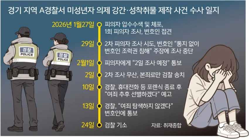 경찰 일처리 진짜 욕나오네..3