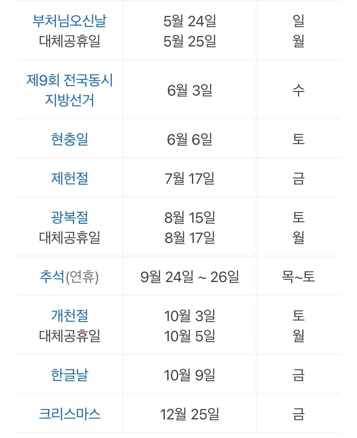 2026년 남은 공휴일 보니깐