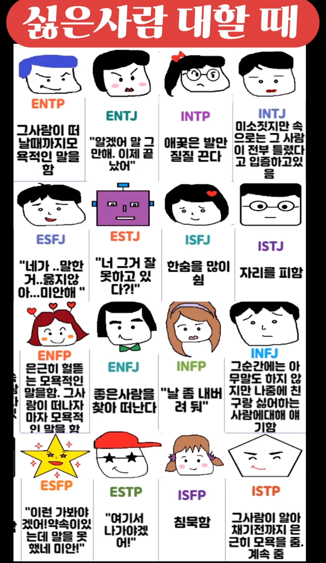 mbti별 싫은사람 대할때
