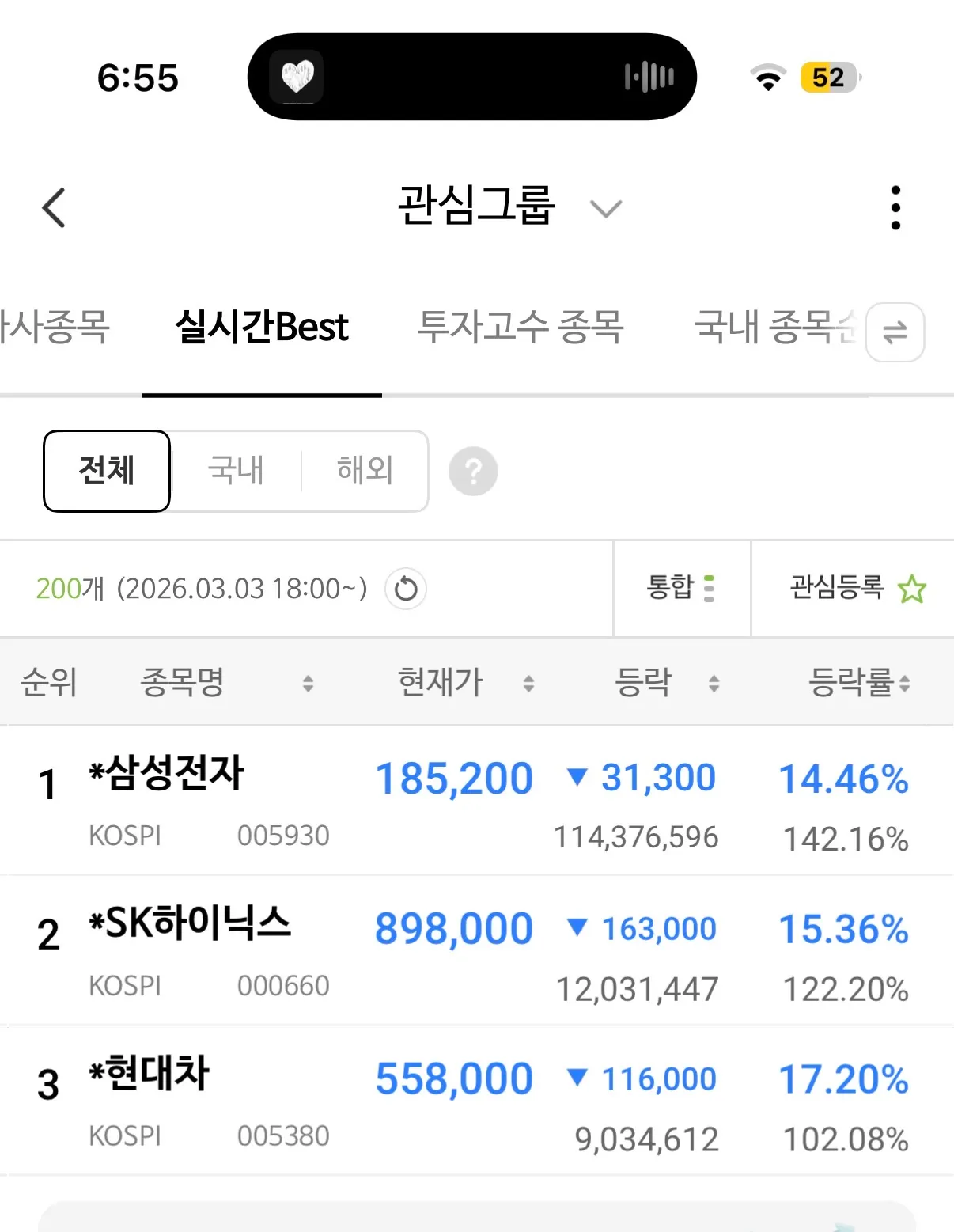 주식 떨어질꺼 예상하긴 했는데..