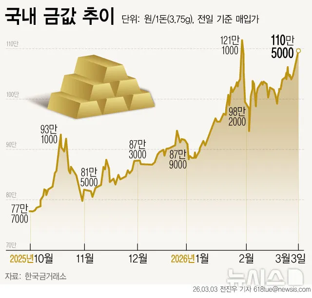 주식 떨어지니깐2