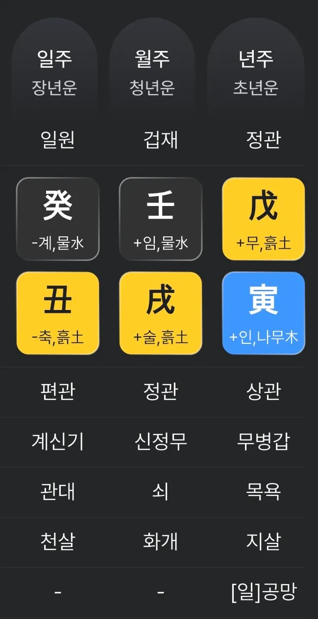언니들 사주 볼 줄 알어요?