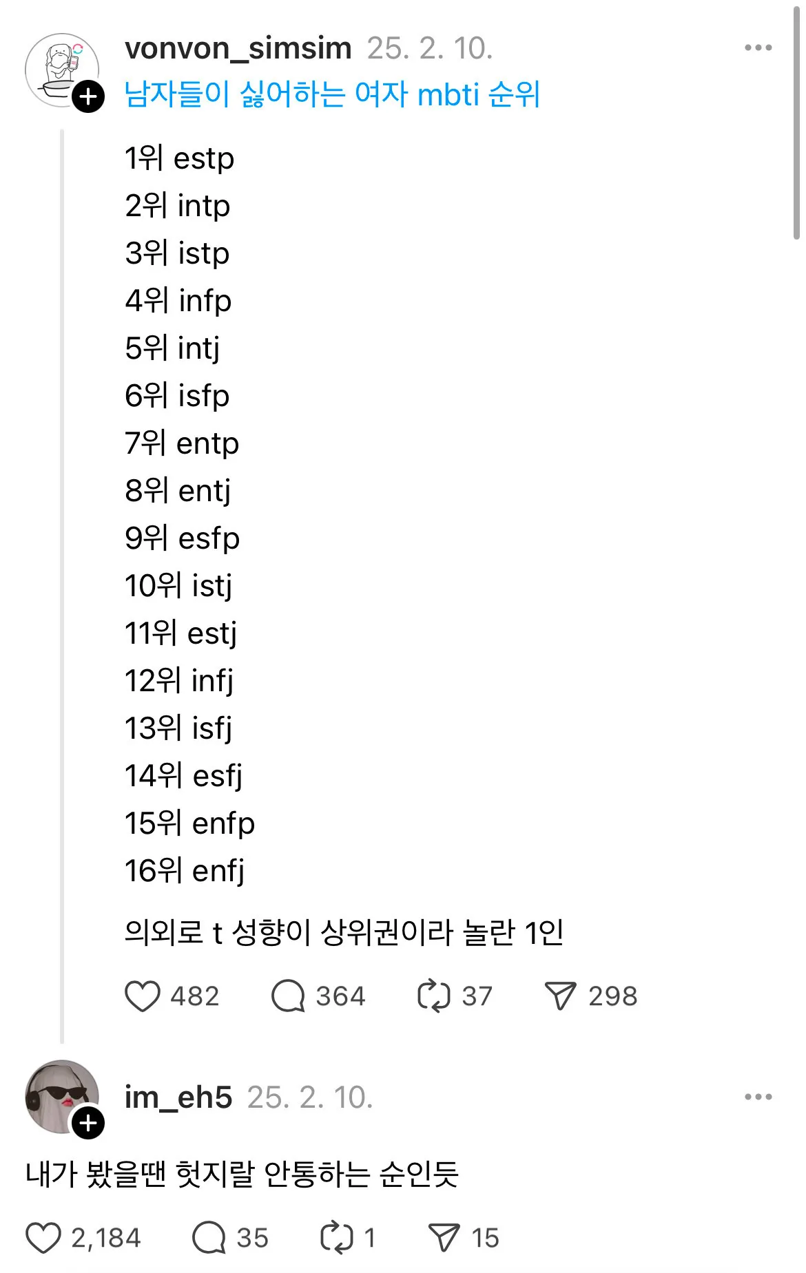 남자들이 싫어하는 여자 mbti 순위