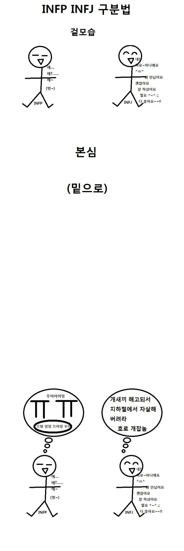 infp infj 구분법