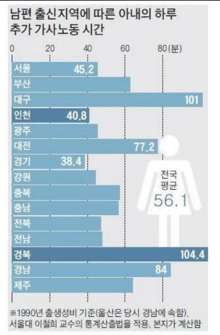 경상도남자는 그냥 말도섞지않는게 답