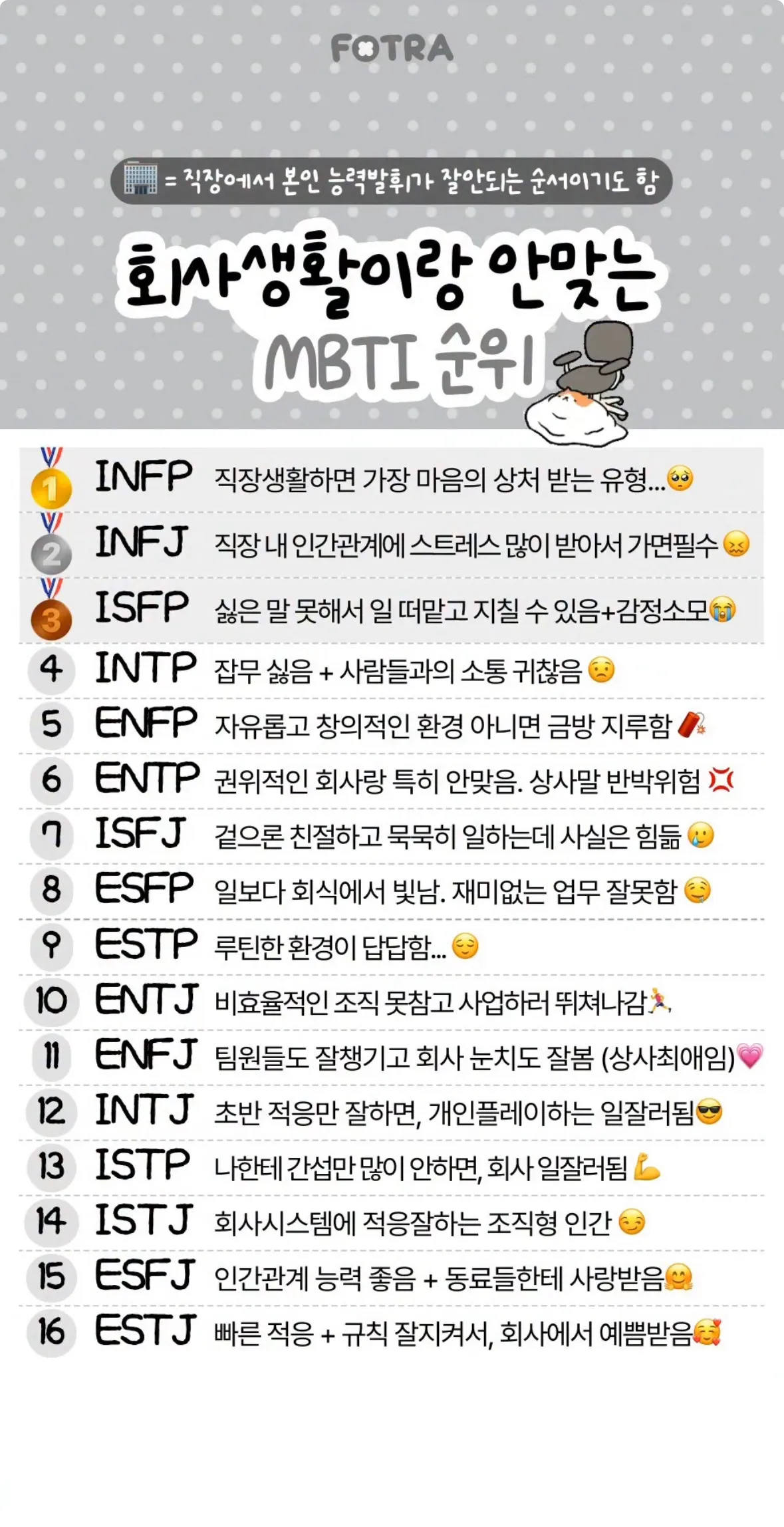 회사생활이랑 안맞는 mbti 순위