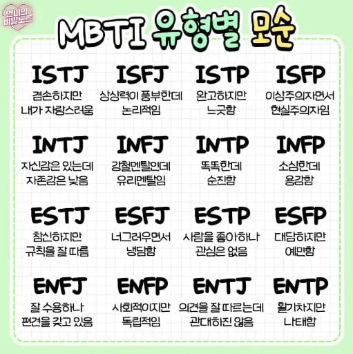mbti유형별 모순