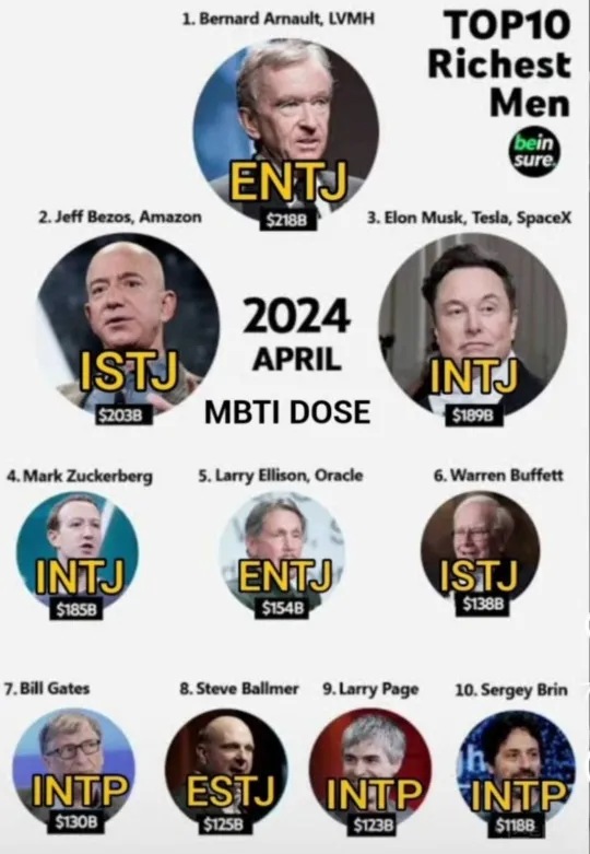 세계최고 부자 10명 mbti
