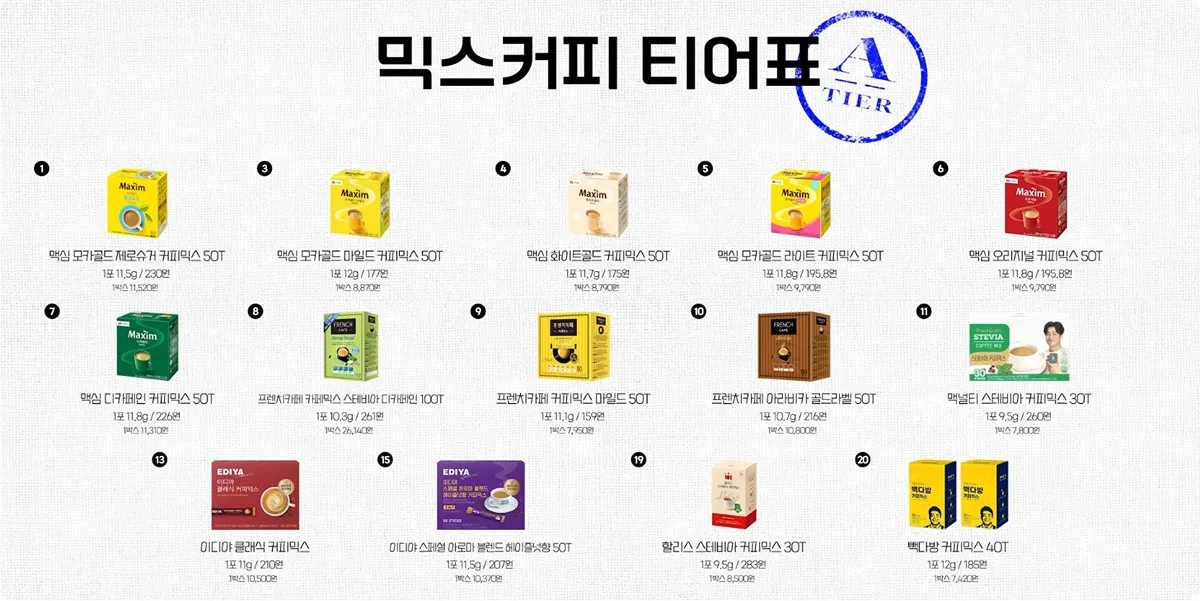 믹스커피 티어표2