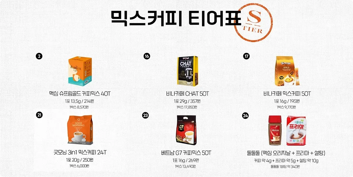 믹스커피 티어표4
