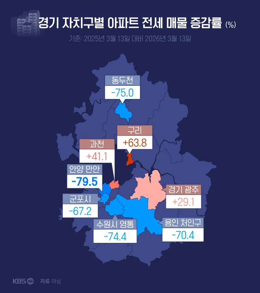 다주택자 규제할때 정부는 이미 알고있었을텐데2
