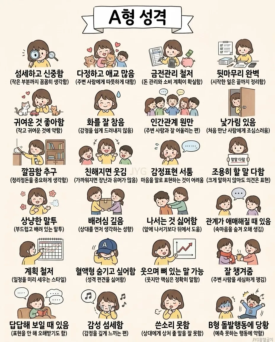 오랫만에 혈액형론 보는데