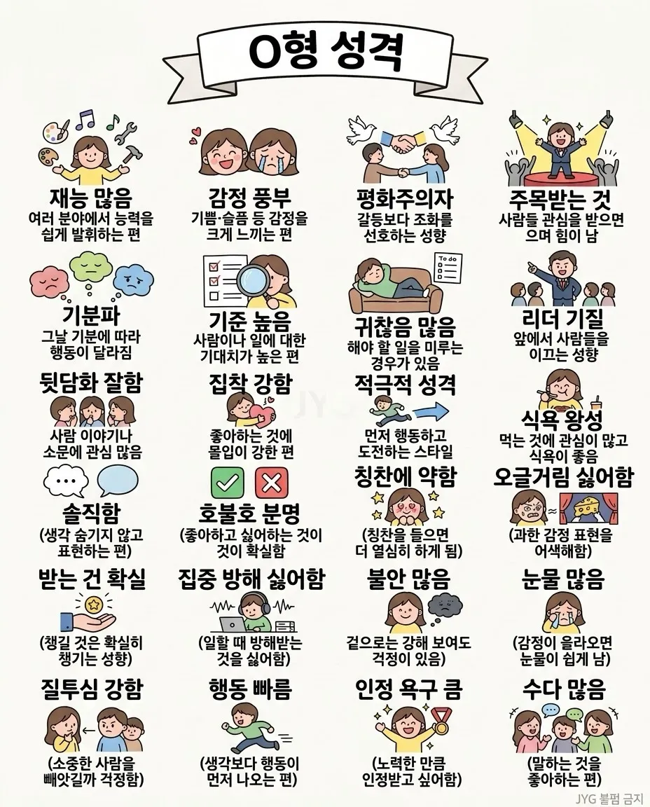 오랫만에 혈액형론 보는데3