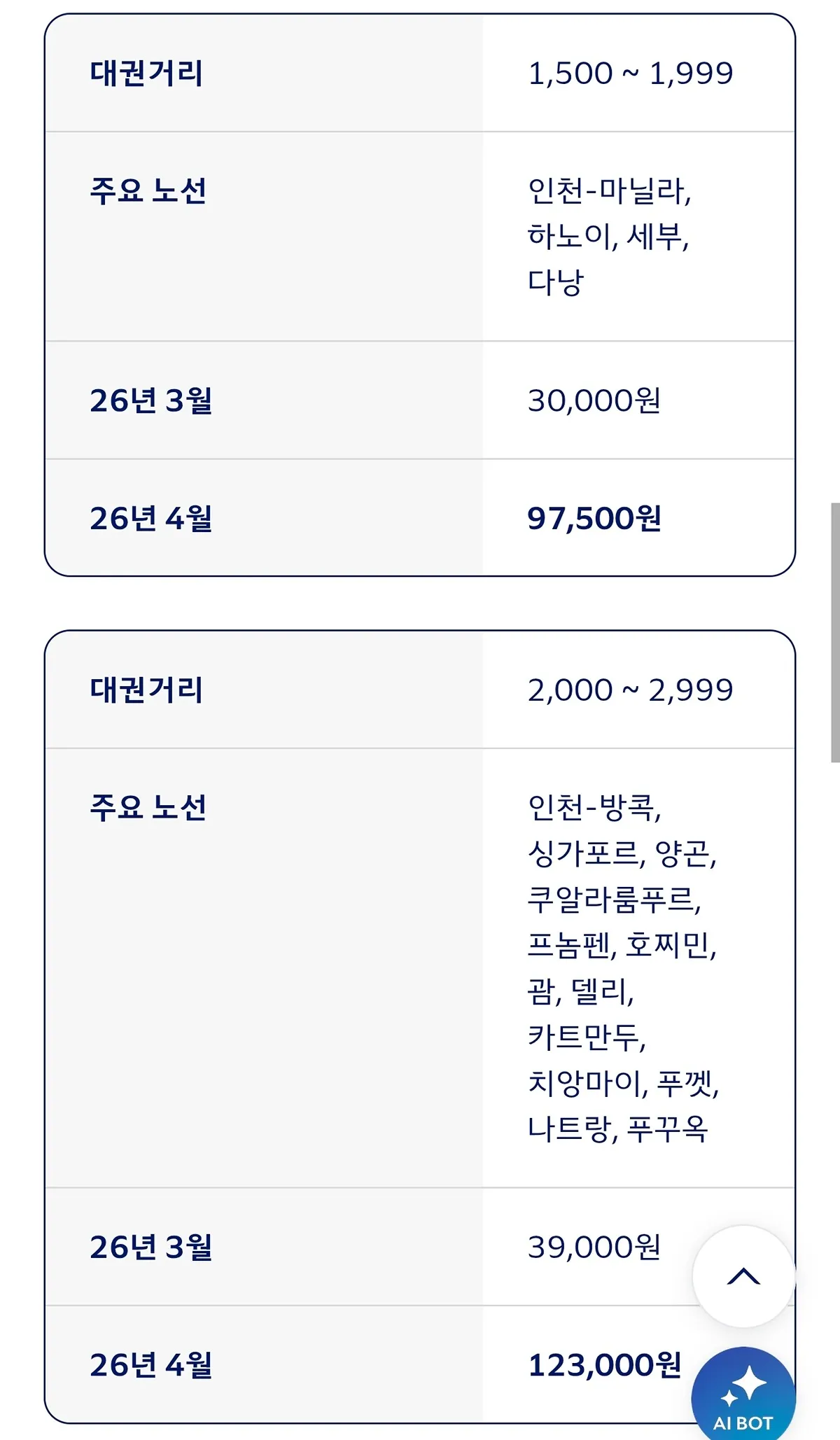 대한항공 4월 국제선 유류할증료 변경3