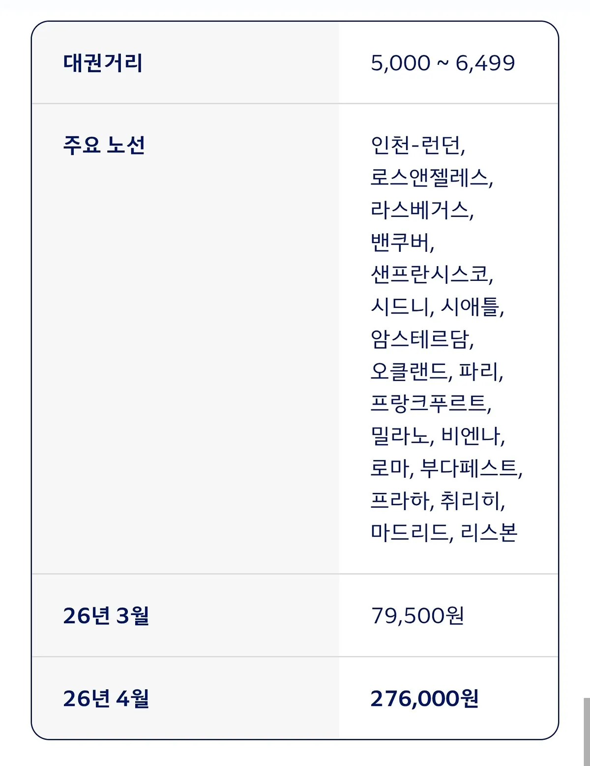 대한항공 4월 국제선 유류할증료 변경5