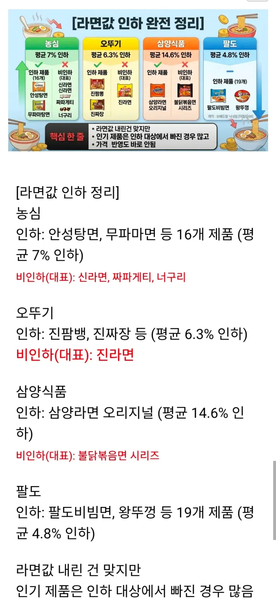 라면값 인하