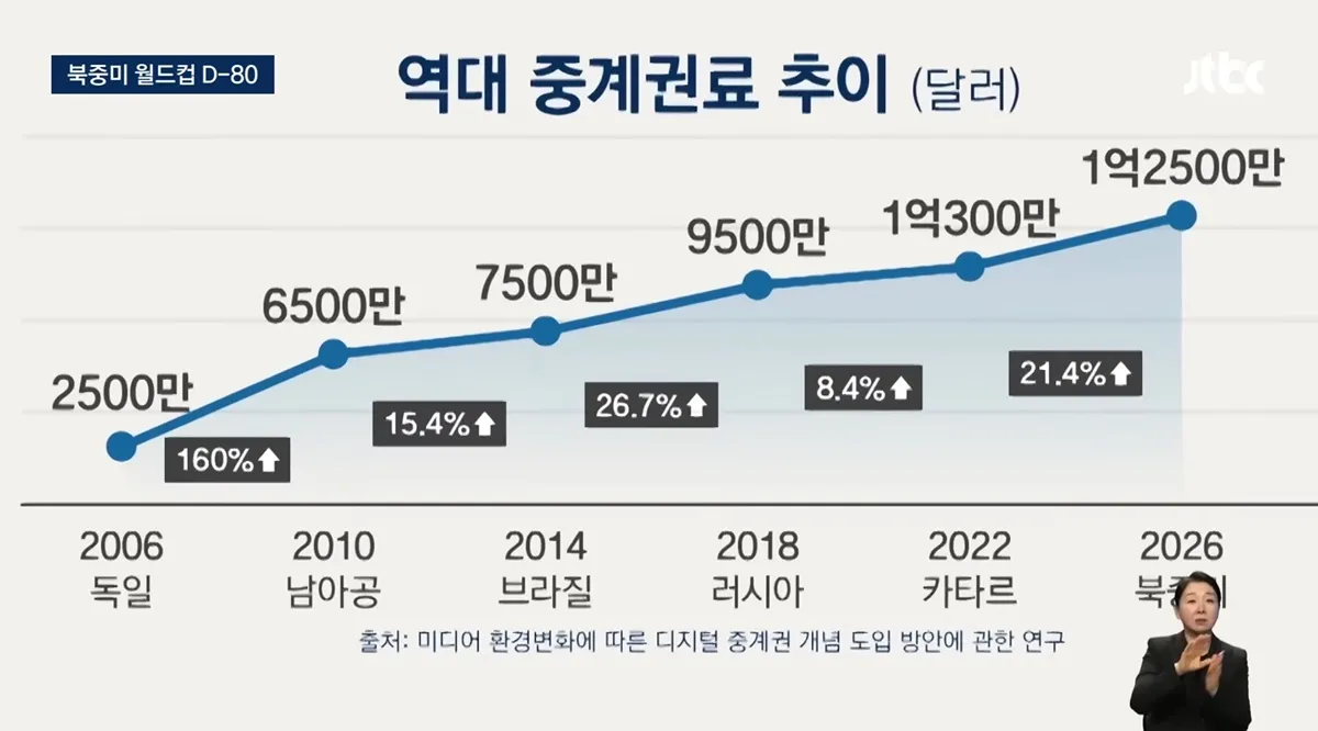 jtbc 진짜 ㅈㄴ추하네요 ㅋㅋㅋ2