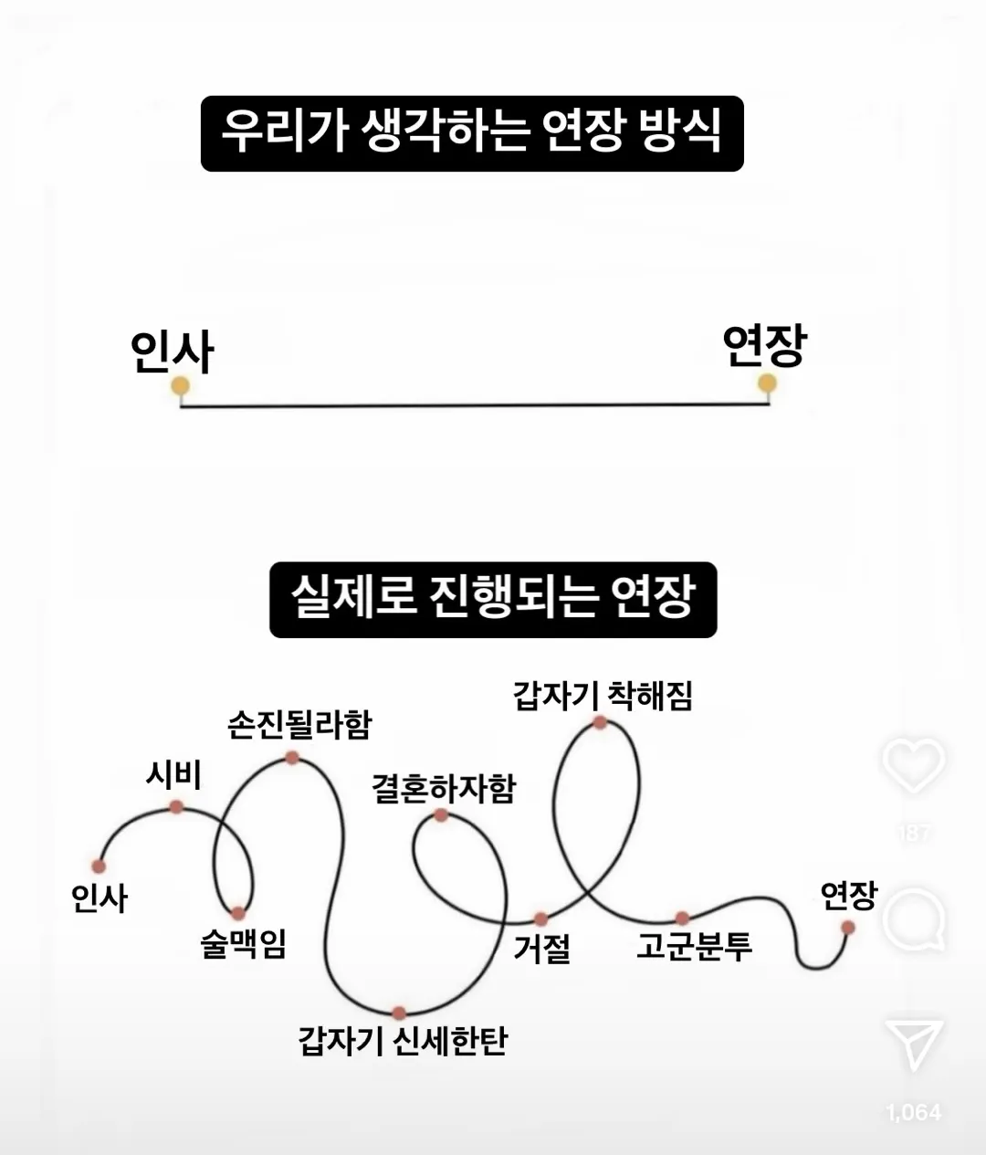 외티 받는범