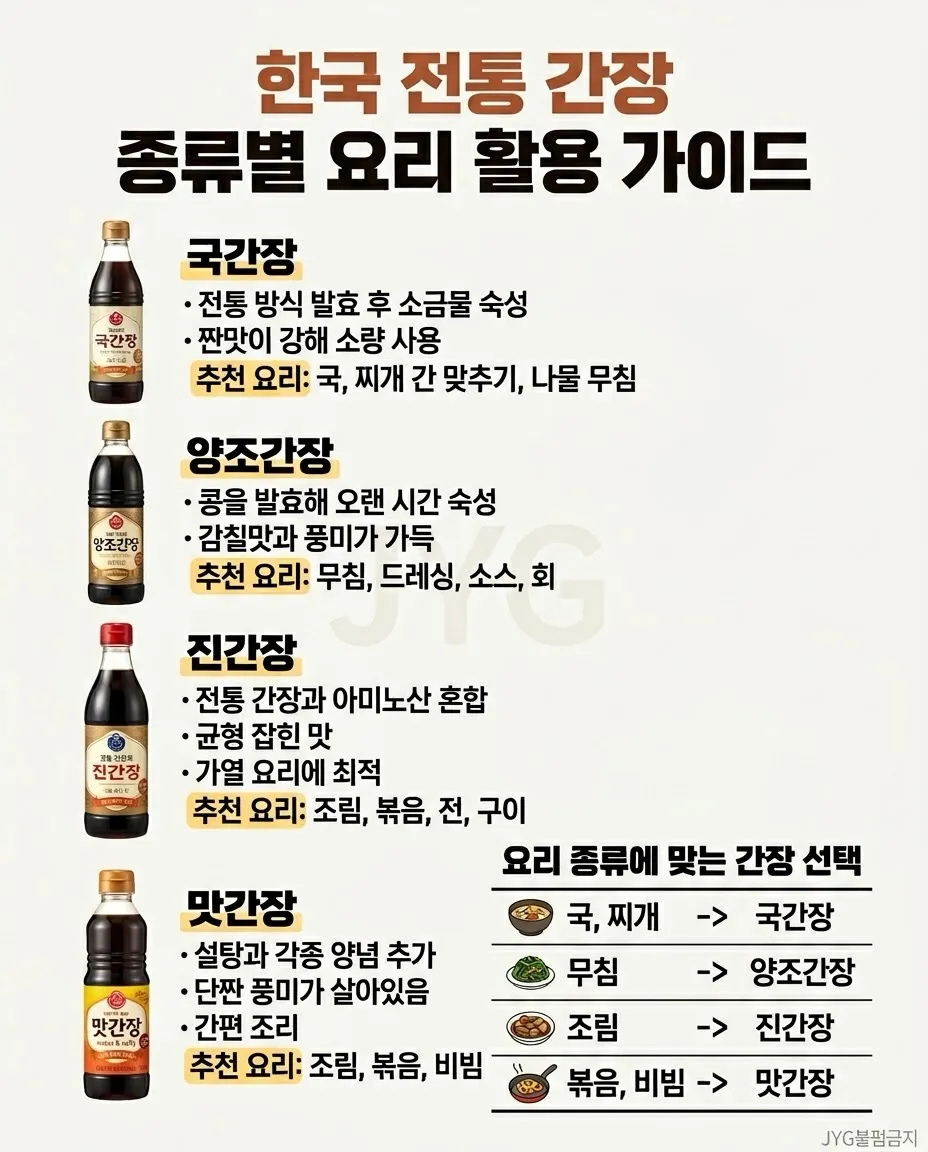 간장 종류별 요리