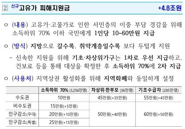 고유가 피해지원금 지원3