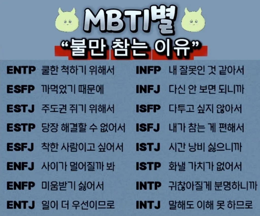 mbti별 불만 참는 이유