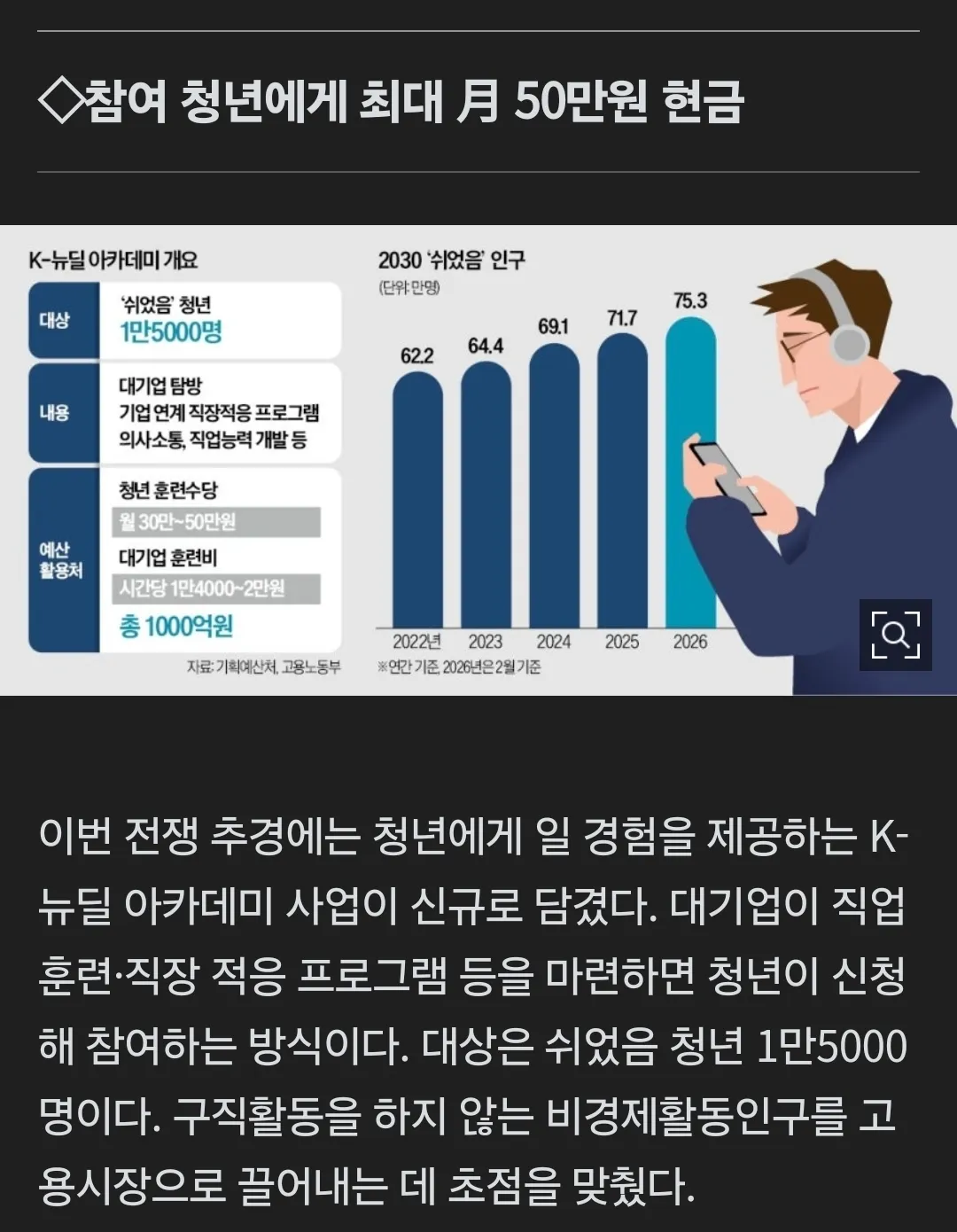 쉬었음 청년에 훈련수당3