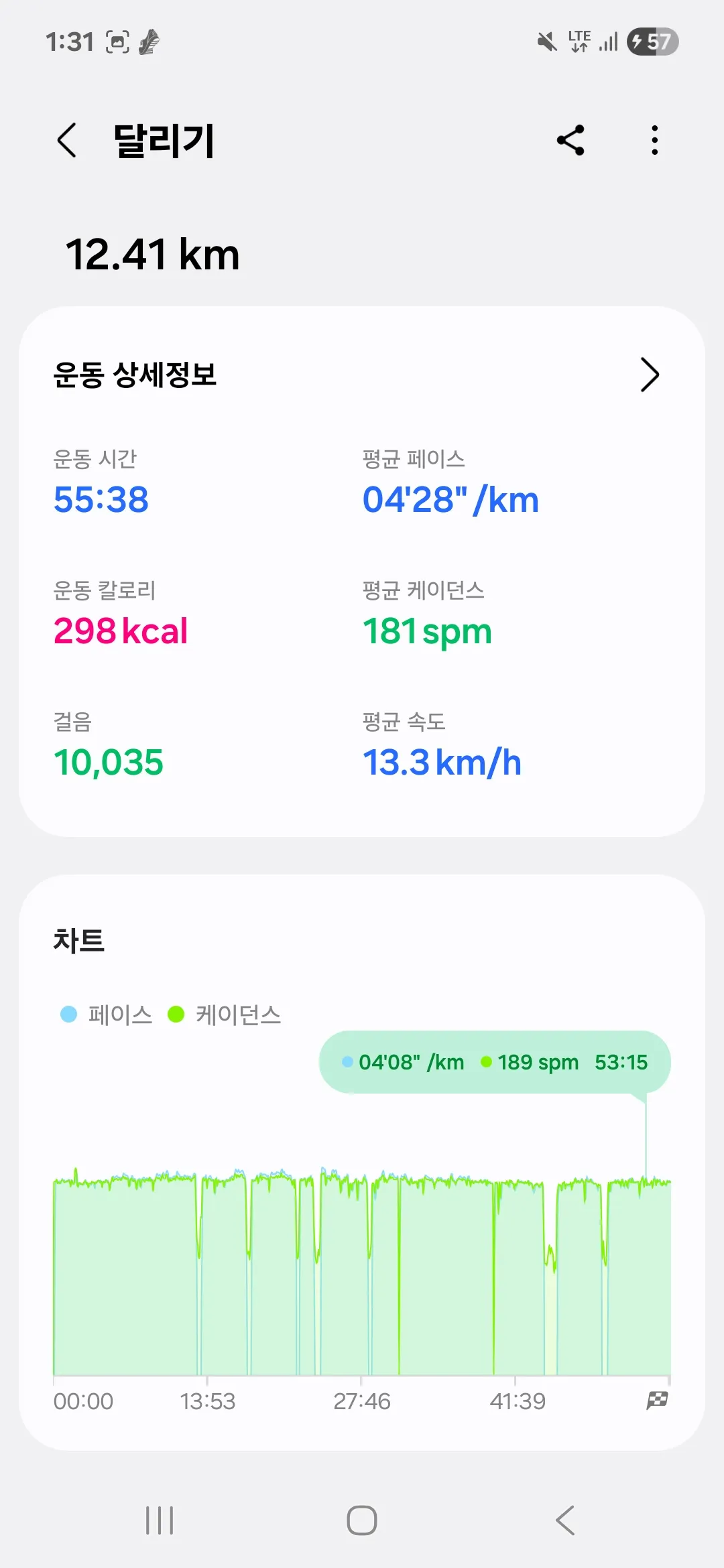 저 마라톤 국가대표 될수있을까요..?3