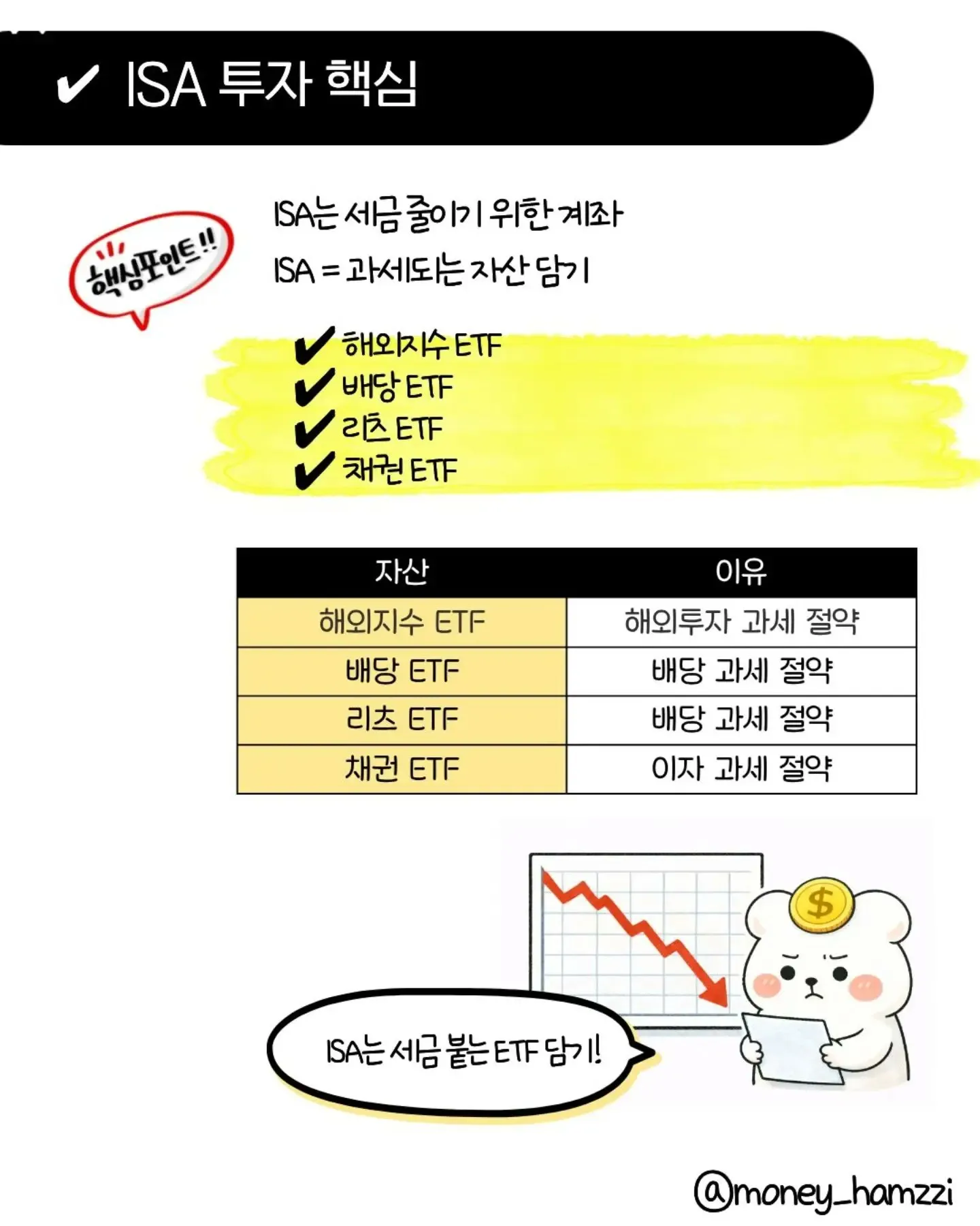 ISA 계좌에 절대 넣지 말아야 할 ETF 4가지5
