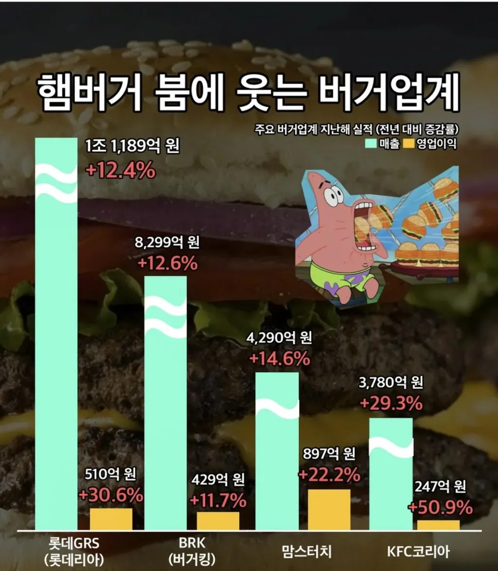 요즘 대박났다고하는 업계