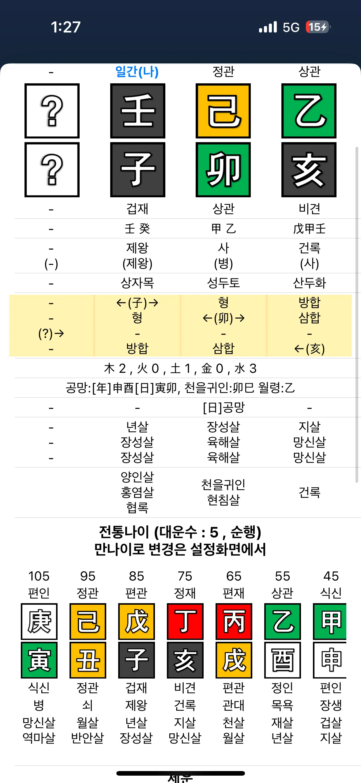 언니들 저 사주 잘 보거든여 댓글