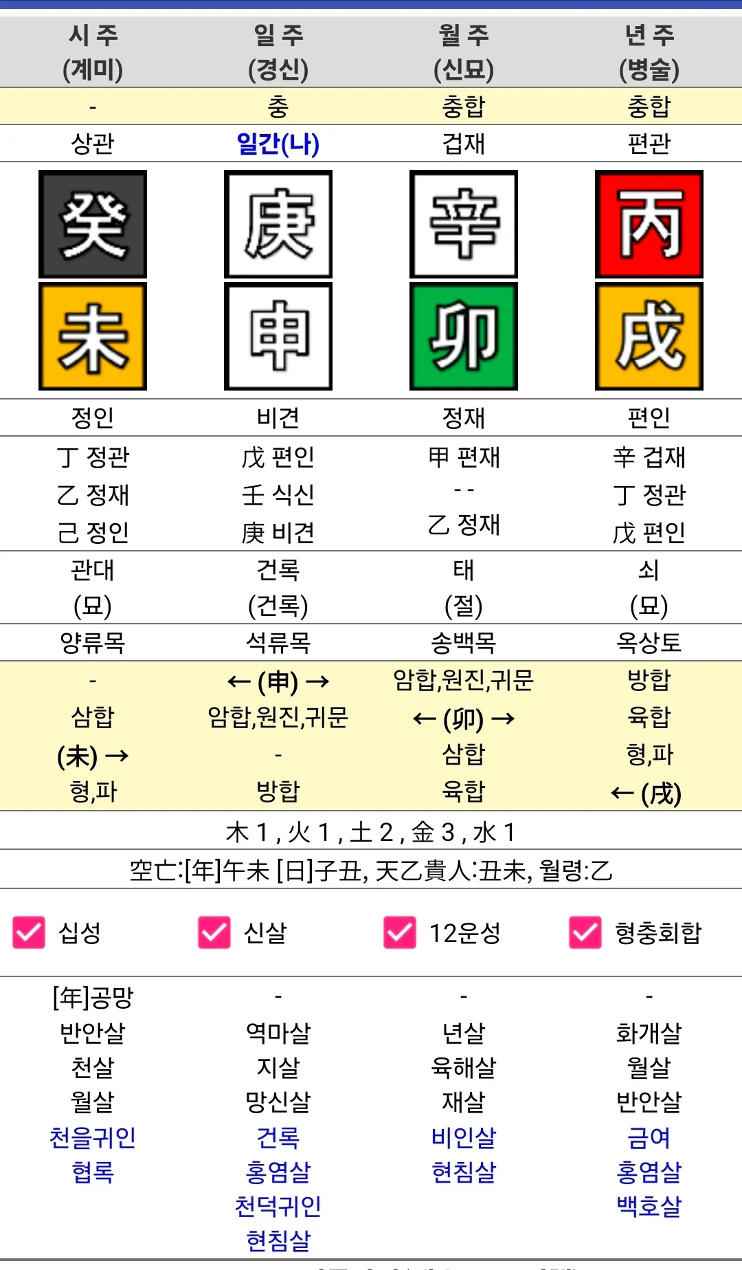 저두 사주봐주세여 사주 잘보는언닝