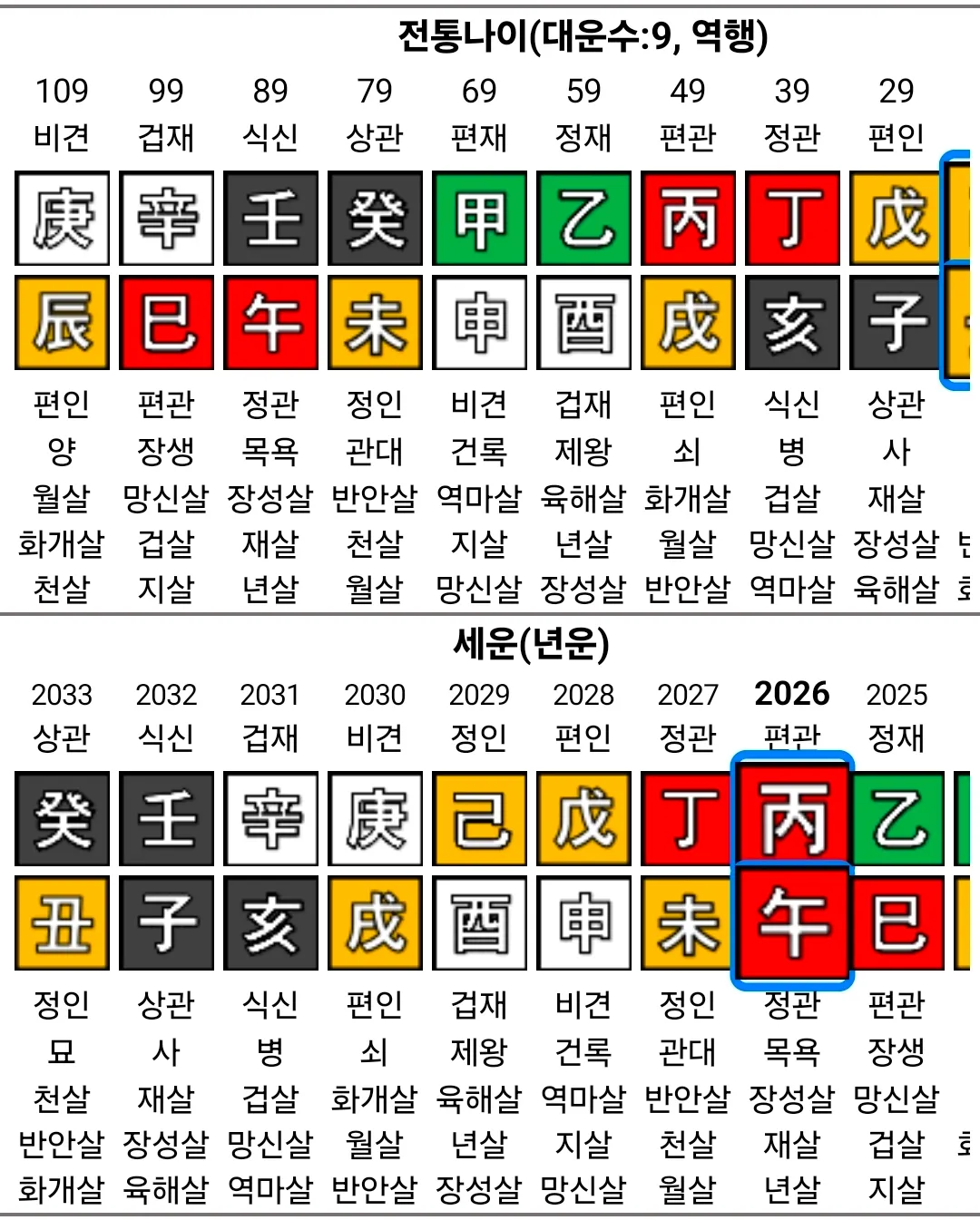 저두 사주봐주세여 사주 잘보는언닝2