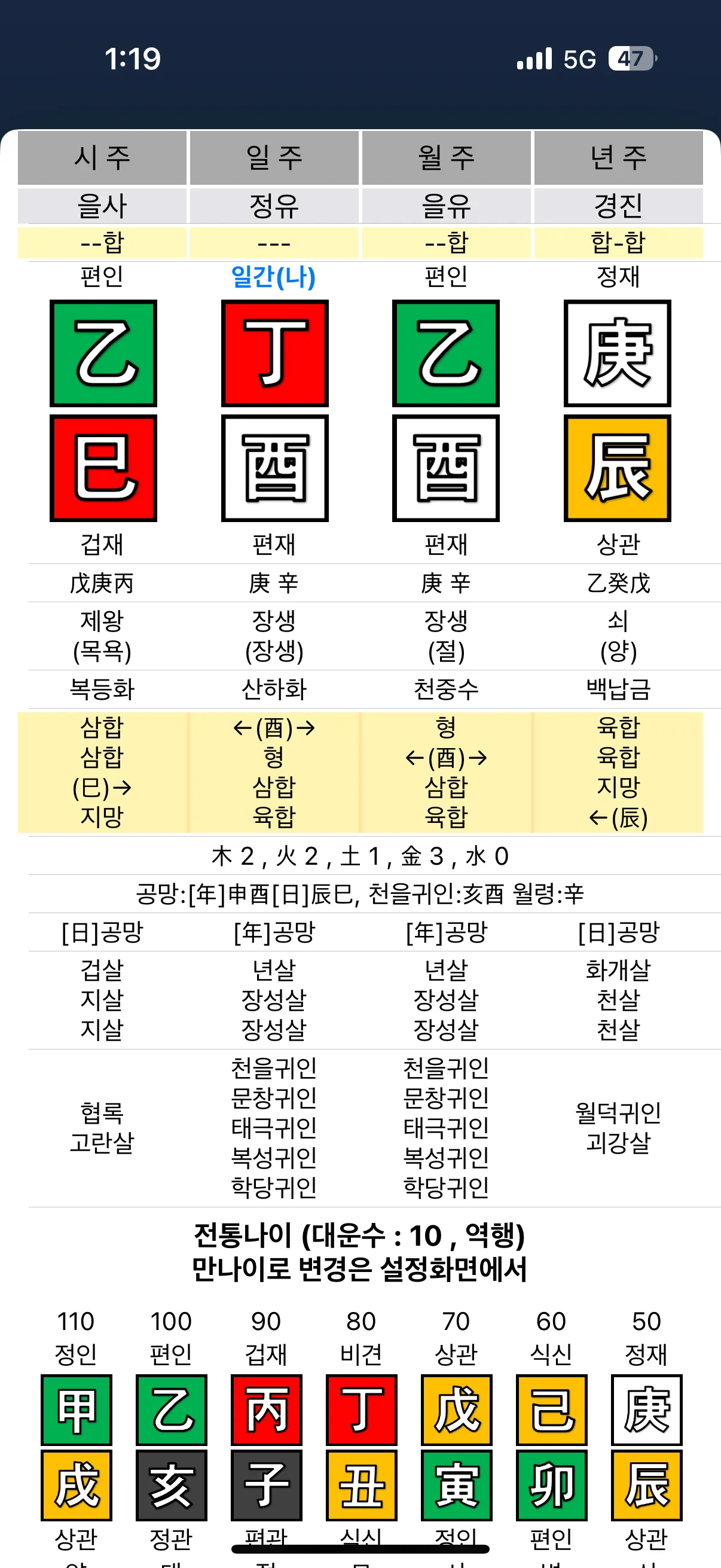 저두 사주 부탁드려도될까용