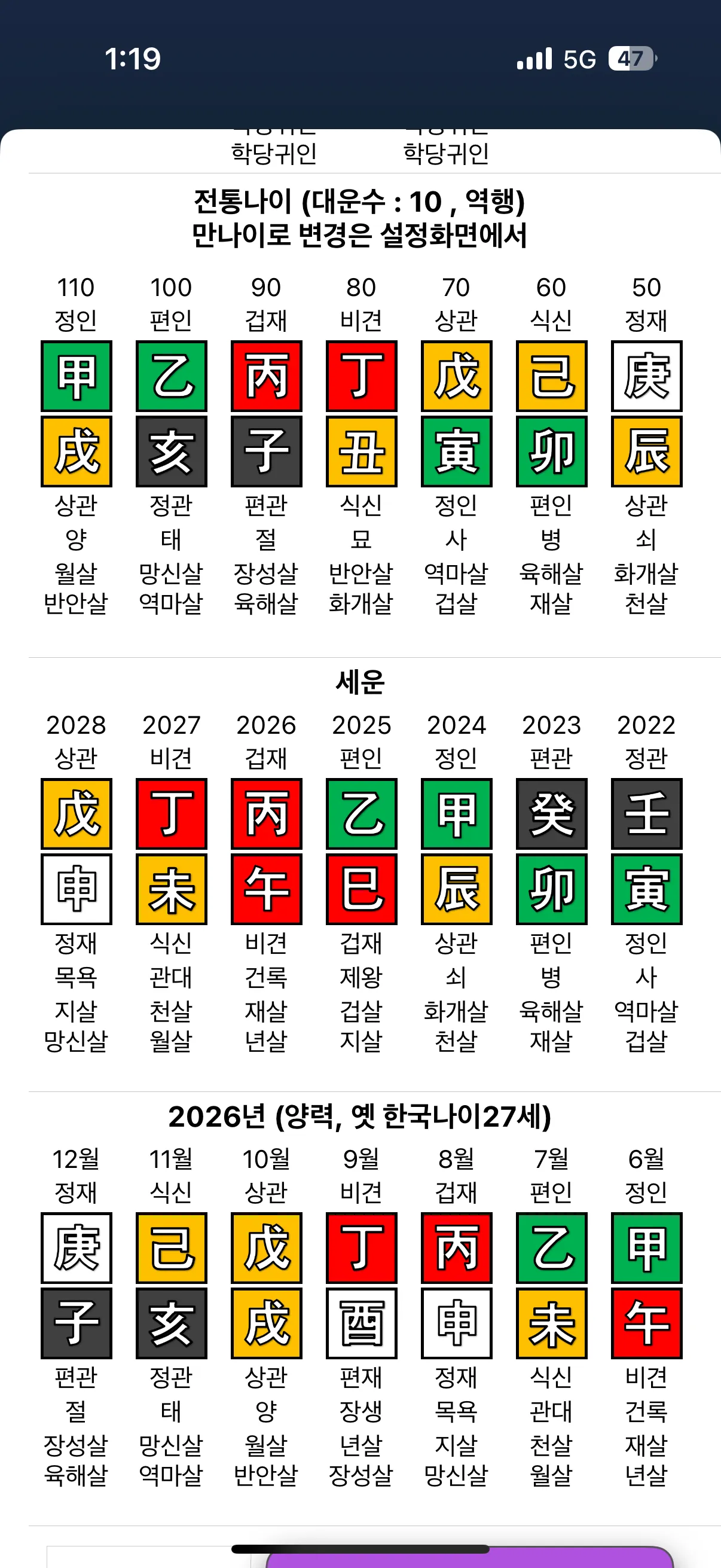 저두 사주 부탁드려도될까용2