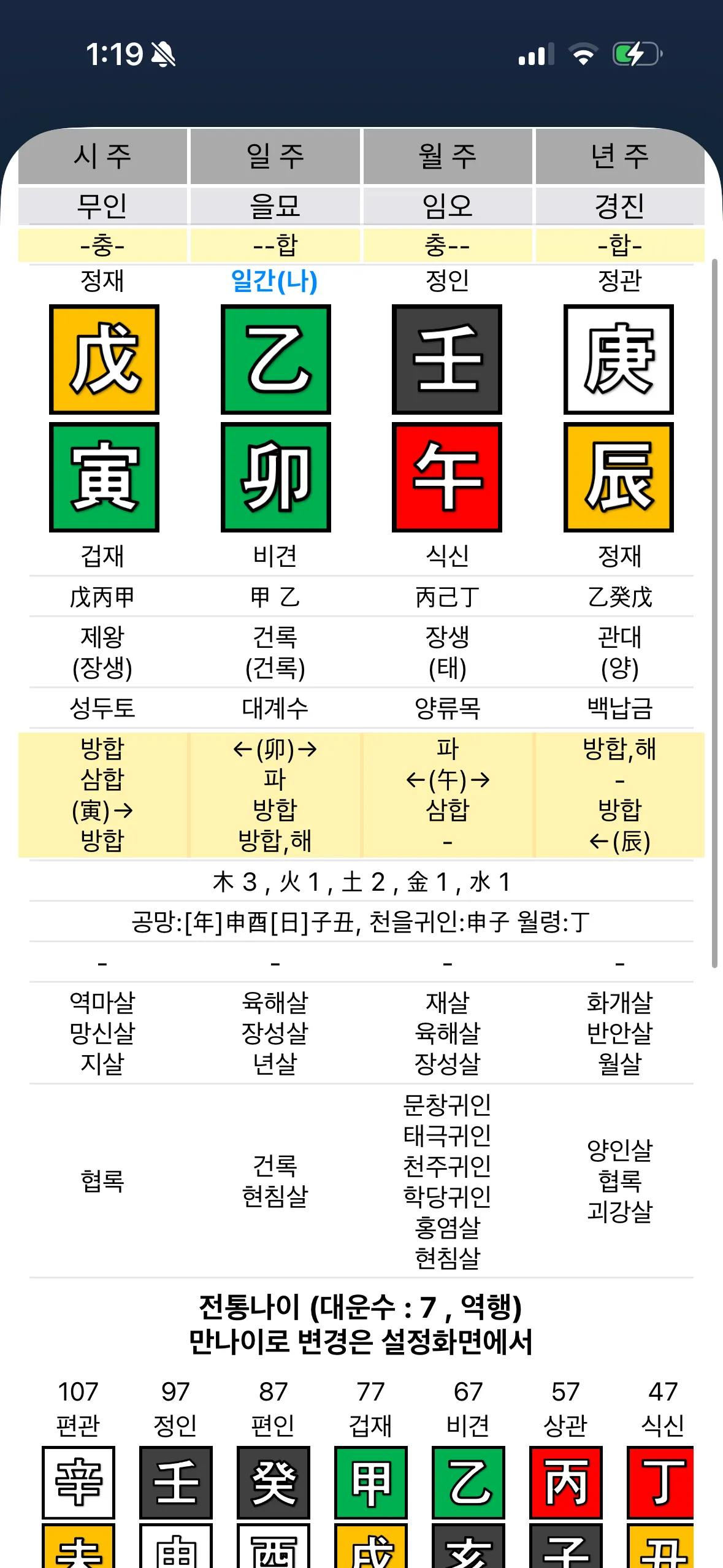 나처럼 살이란 살은