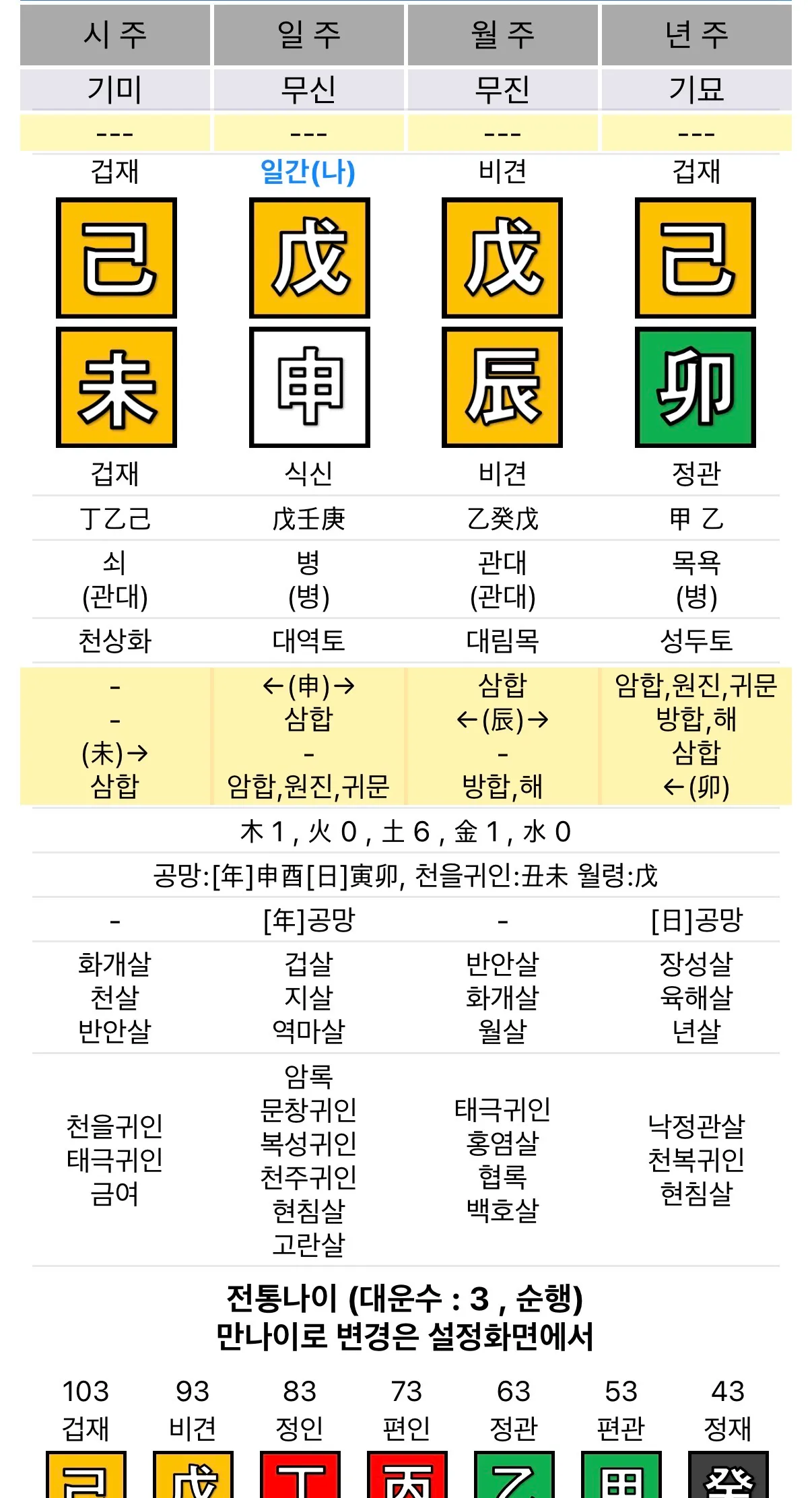 제 사주도 봐주실 언니들 계실까용??