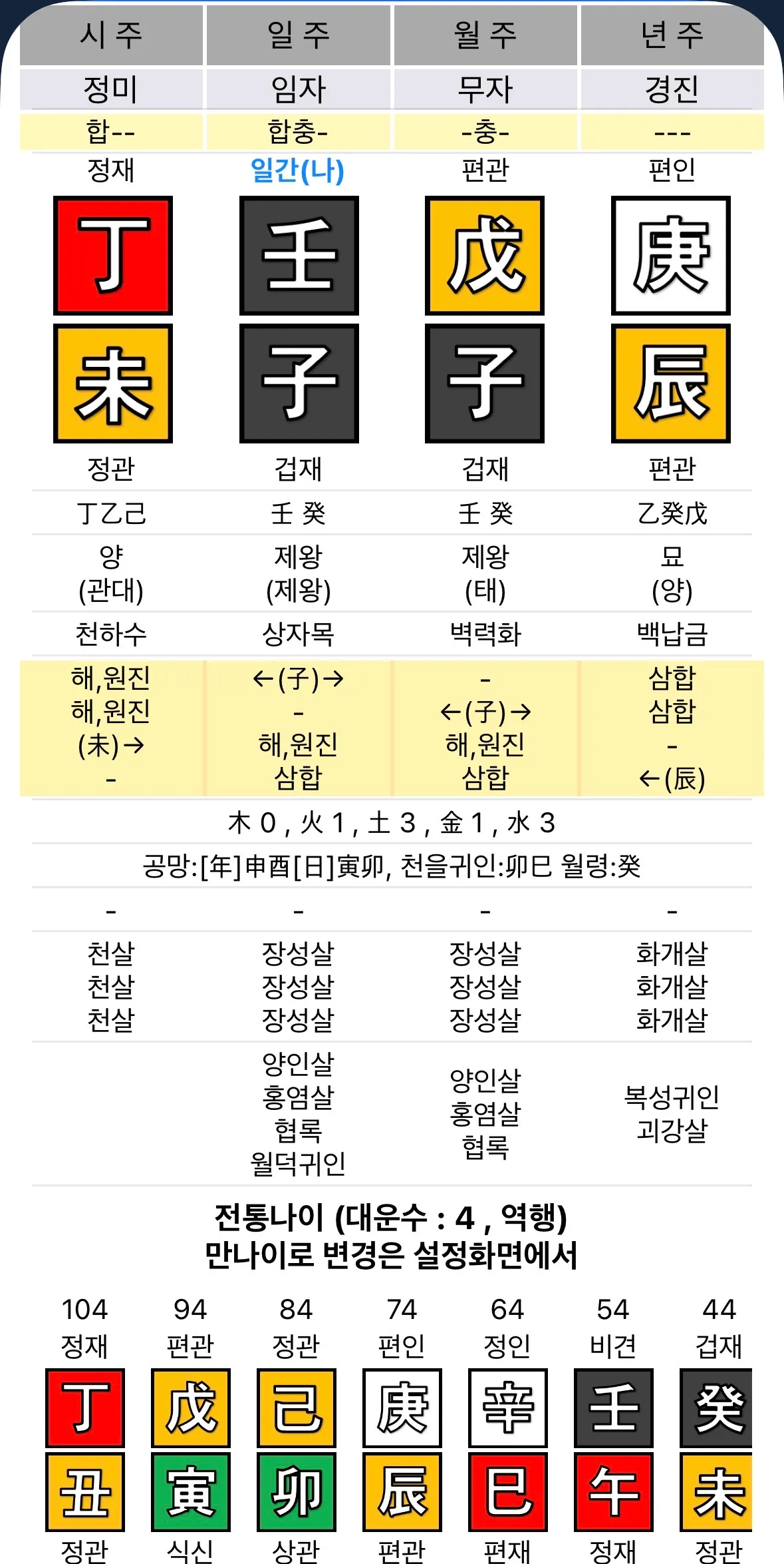 저 사주 막차 타도 되나용??