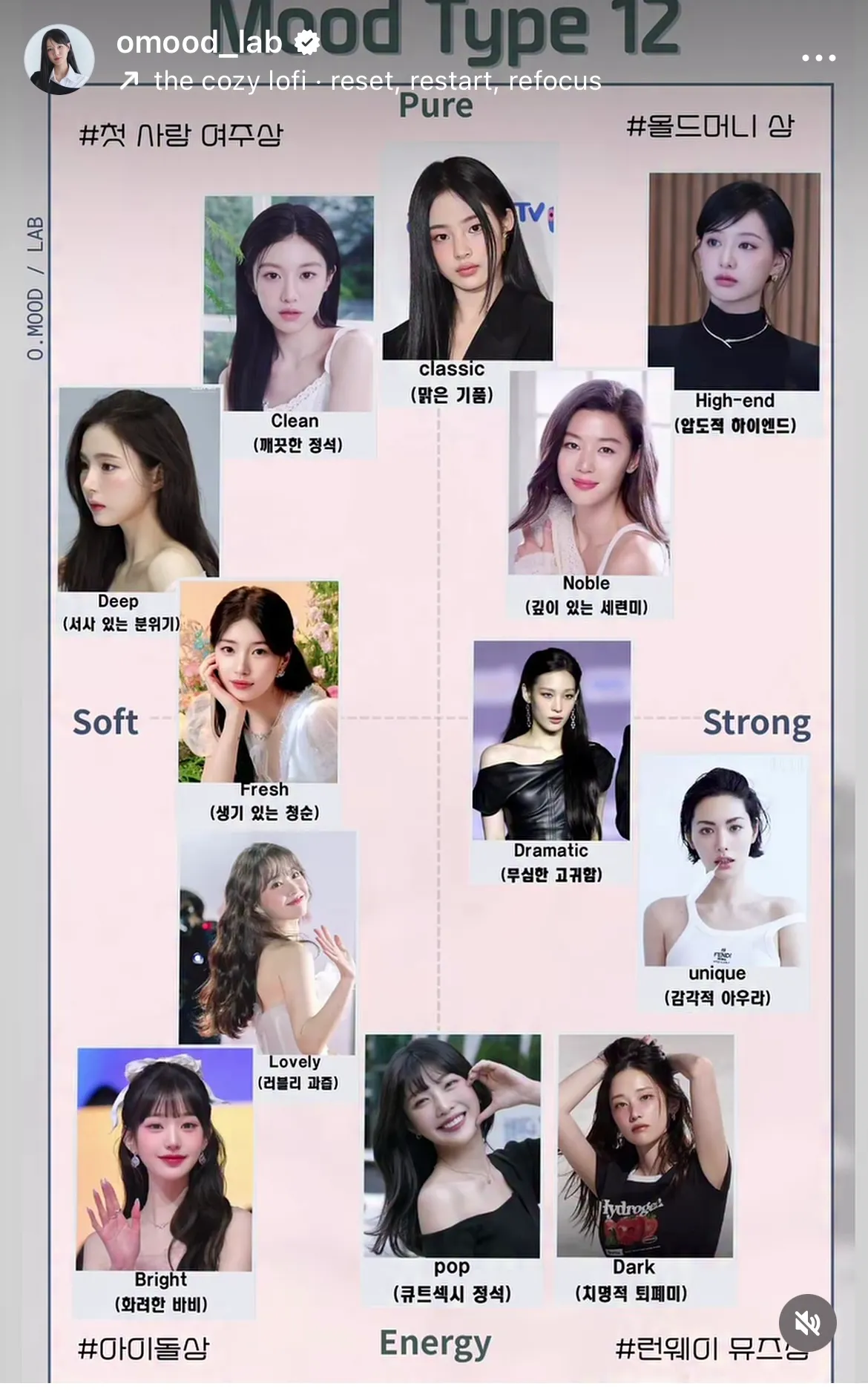 언니들은 여기서 추구미 누구에요