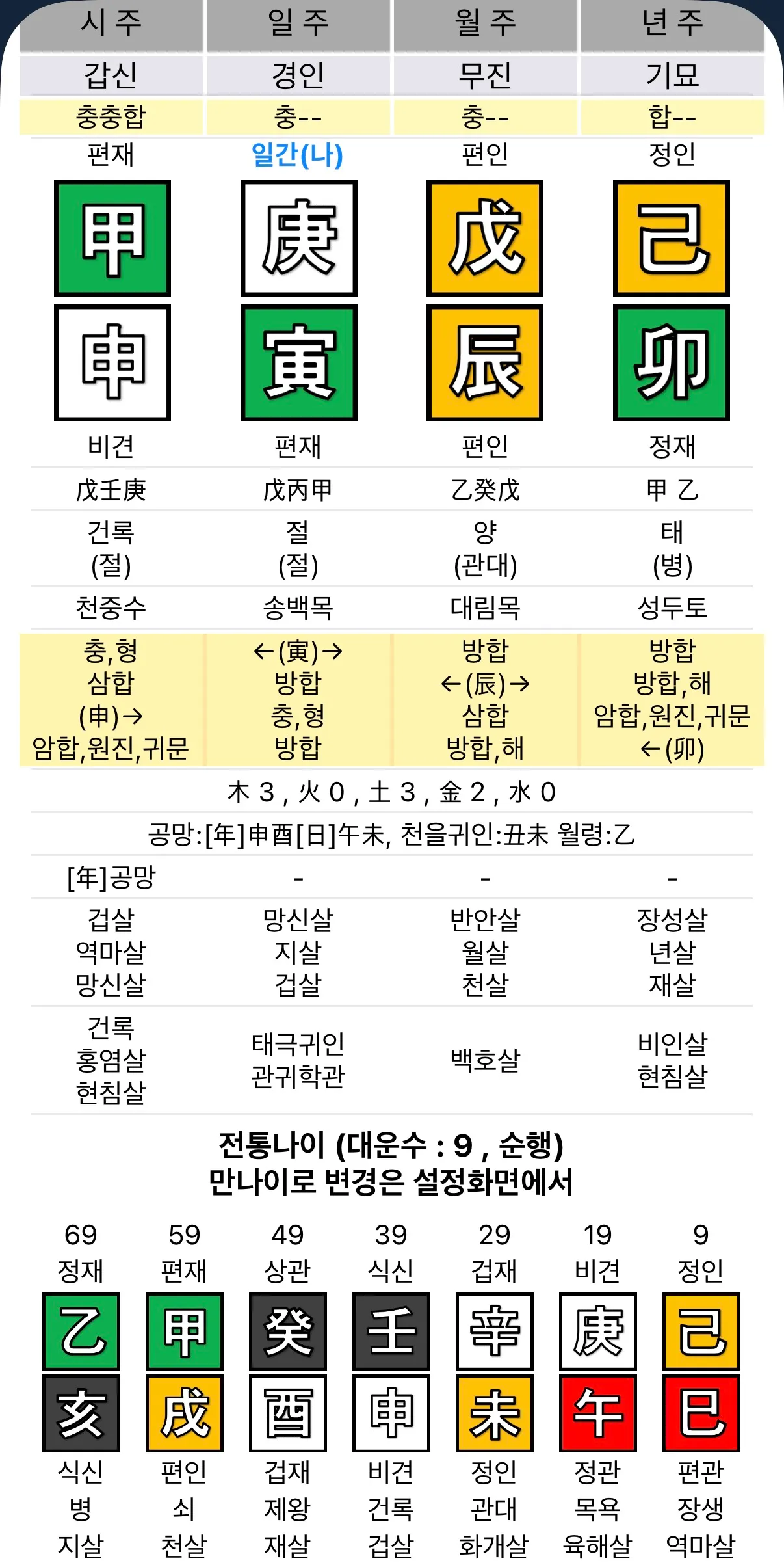 제 사주도 봐주실 수 있나용