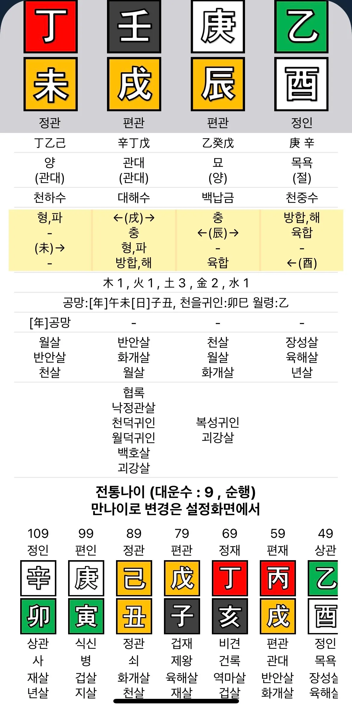 저듀 사주봐주실 언니 계신가용ㅜㅜ