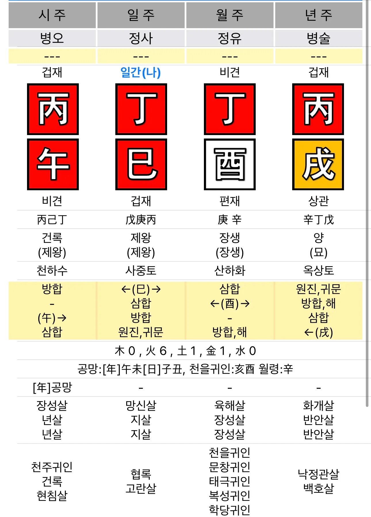 화가 6개