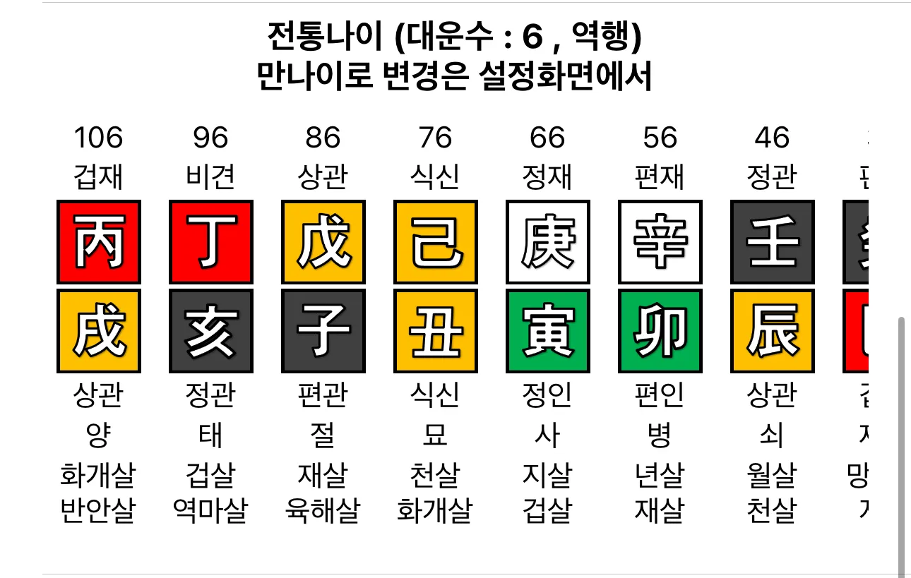 화가 6개 댓글