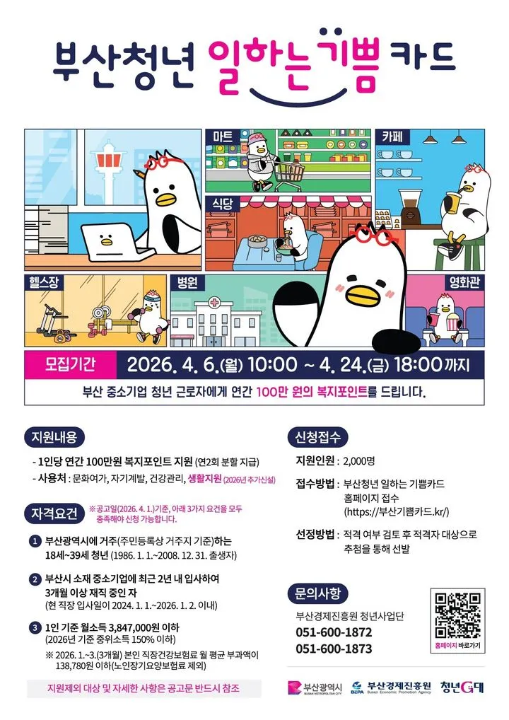 부산재직 청년 2000명에 복지비 1인당 100만원2