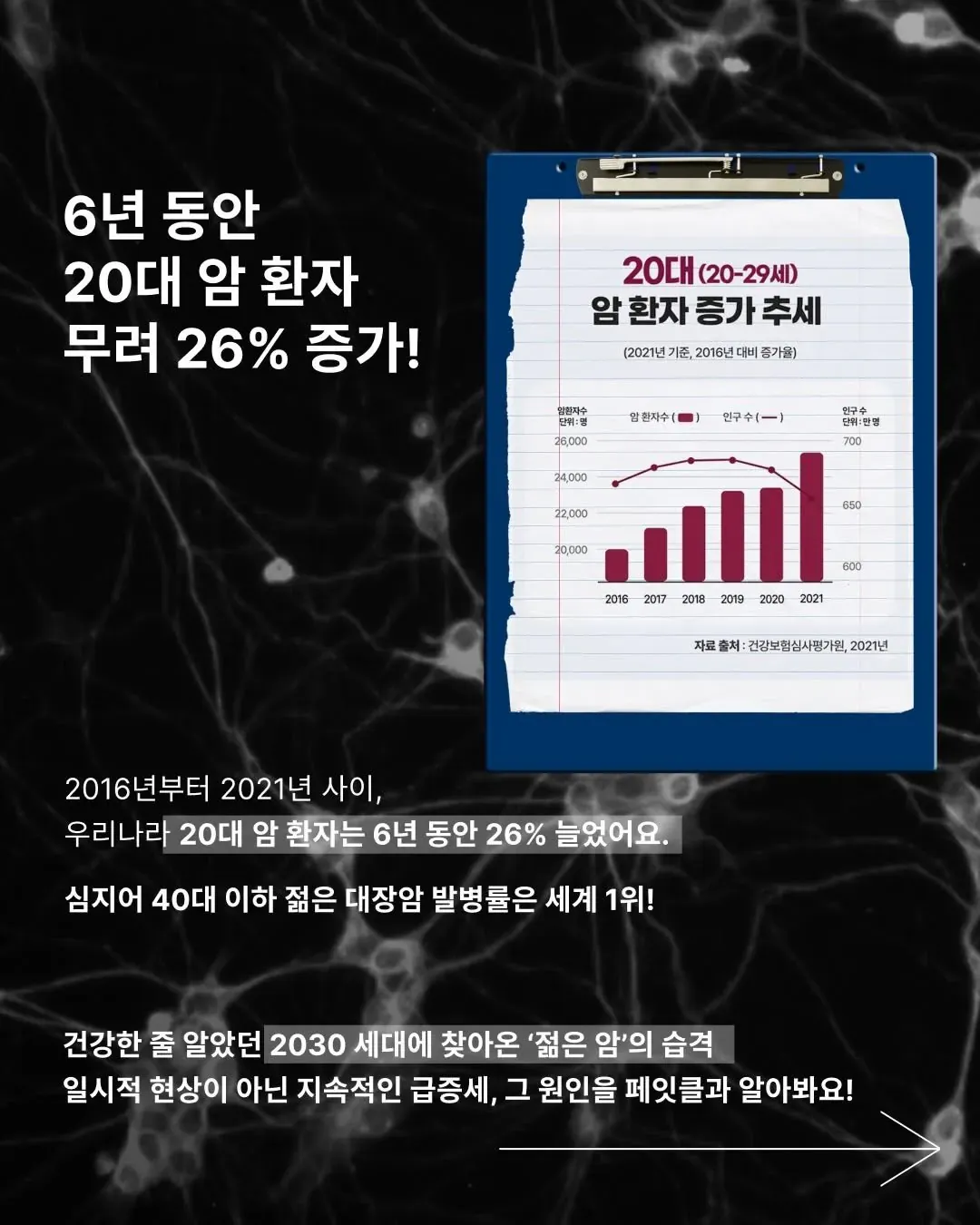 젊은 암환자 숫자가 급증한 이유 2가지2