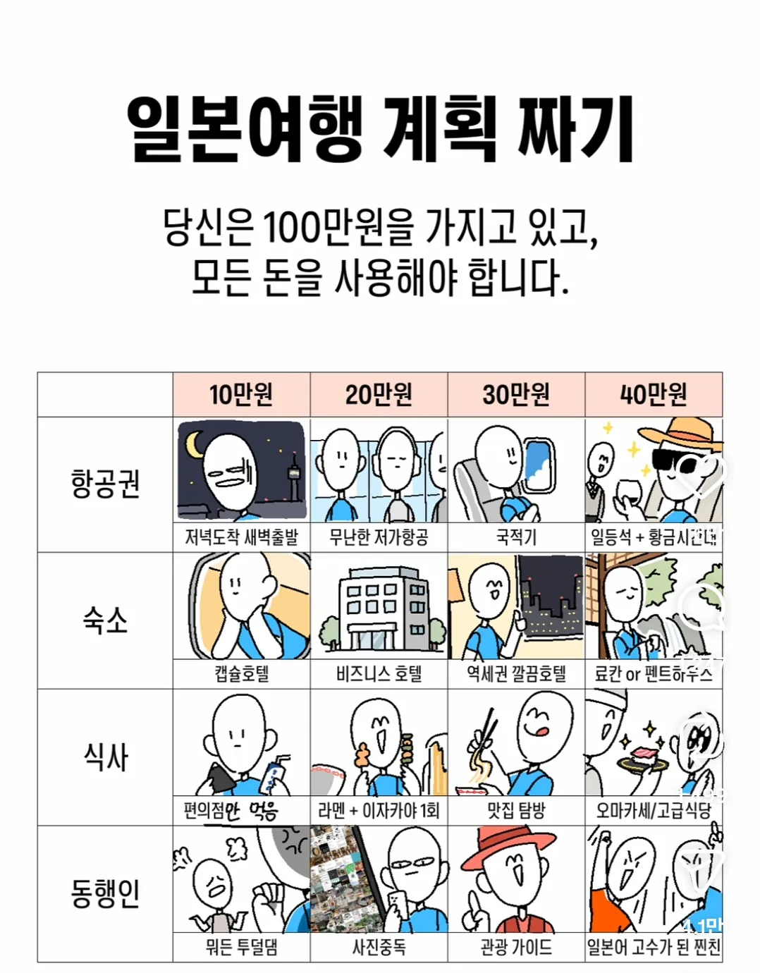 100만원으로 일본여행 계획 짜기