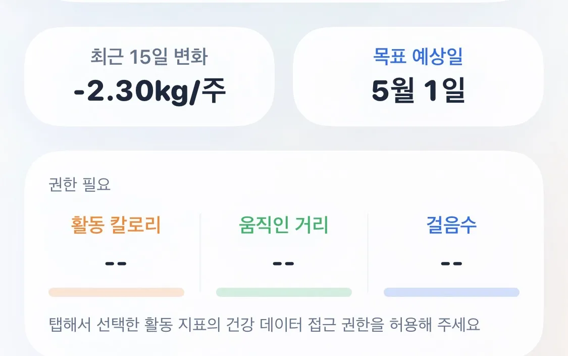 마운자로 2.5 일주일째