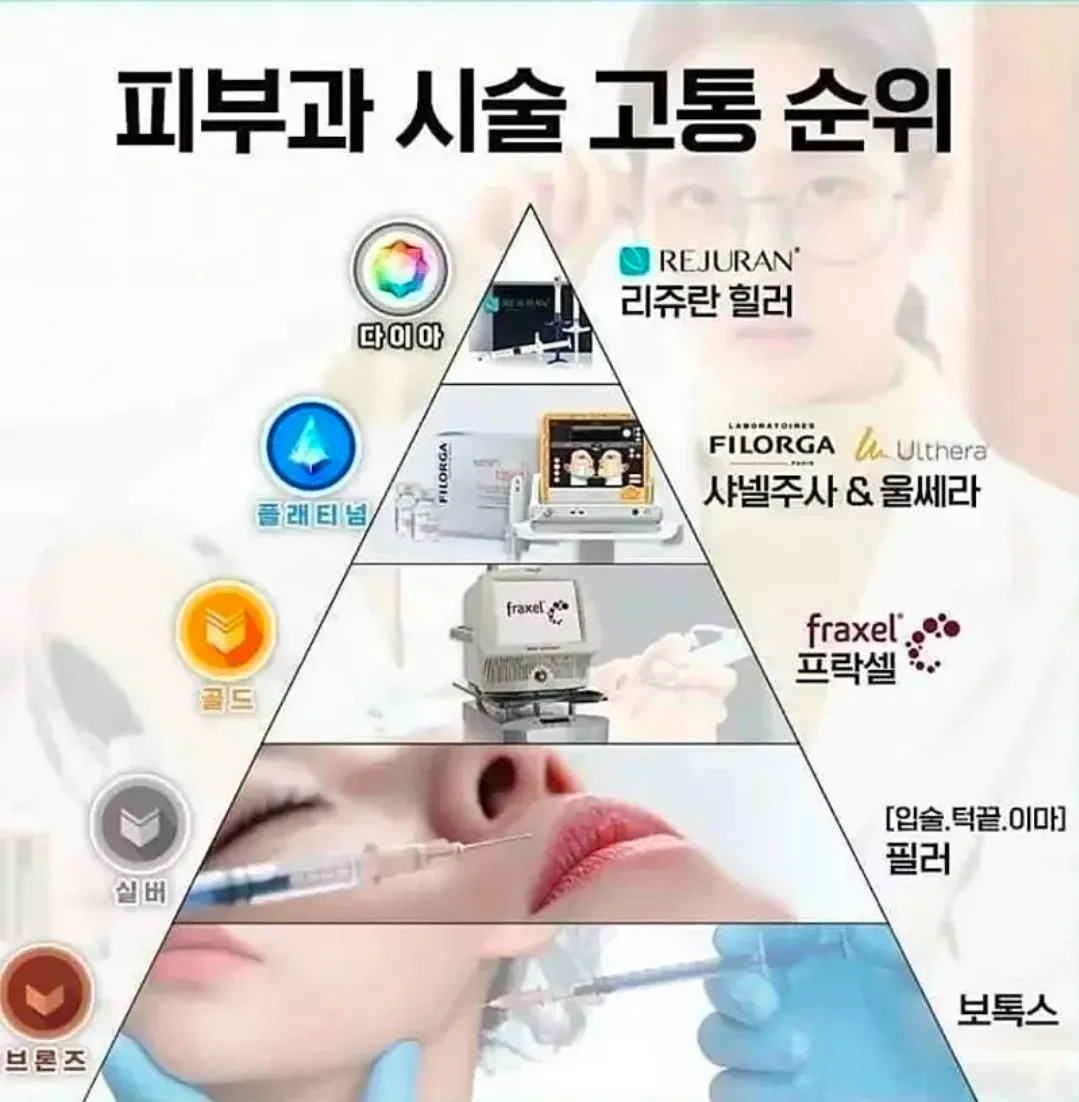피부과 시술 고통 순위
