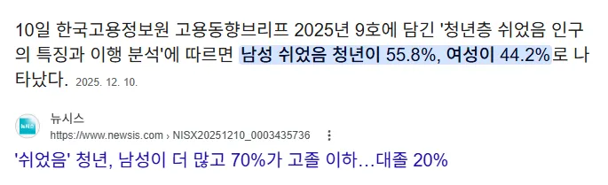 고학력 여성에 밀려 일터에서 사라지는 2030 남성들5