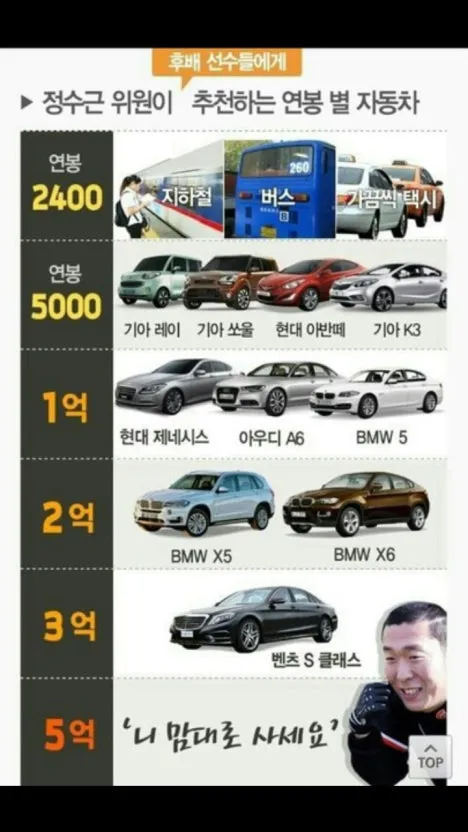 연봉별 차종2