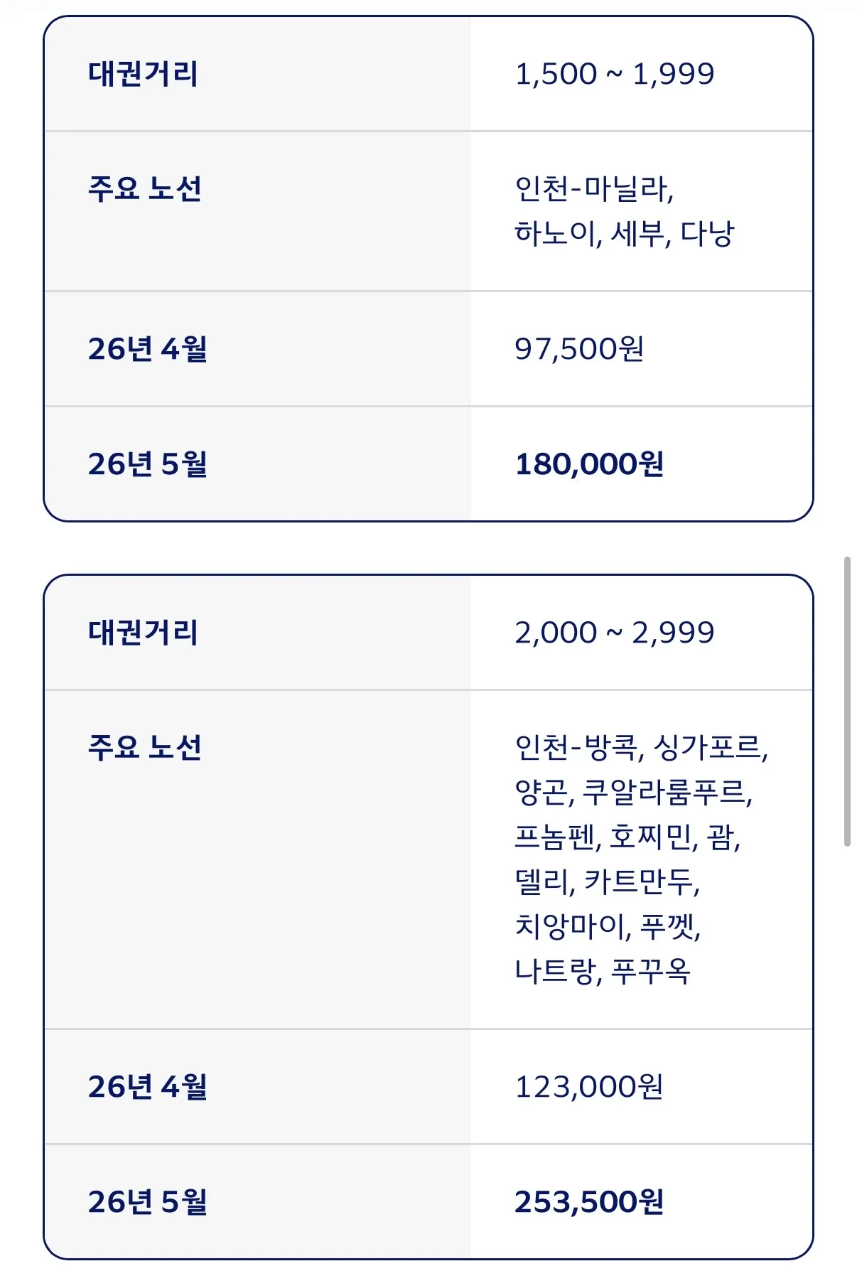 미친거 같은 대한항공 5월 유류할증료..3